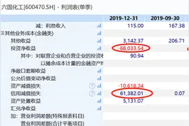 311名股东参与表决，六国化工定增方案因何被散户“掀翻”？图片