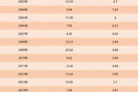 北欧巨人：挪威主权财富基金丨股事会（10）图片