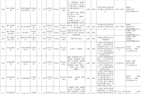 含编内！超600个岗位！福建这些单位在招人图片