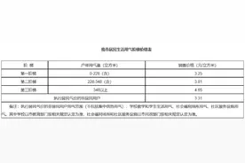 涨价了！青岛胶州市居民用气价格上调0.10元图片