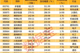 北向资金本周重点加仓股来了，这只股票加仓力度最大图片