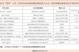 佛山核酸检测最新指引！“黄码”人员去哪测核酸、核酸检测怎么预约？图片