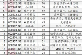 机构扎堆调研LED行业，利亚德被近百家机构踏破门槛图片