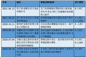 成都一企业6人掉废水池死亡，附近居民讲述经过图片