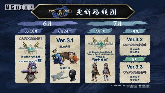 《怪物猎人 崛起》更新情报：3.1 版本6月24日上线