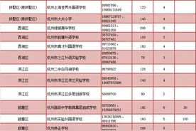 杭州部分民办小学停招或减招！招生变化看这里图片