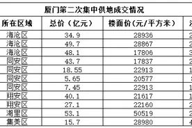 厦门第二次集中土拍落幕：平均溢价率超25% 建发等本土国企收获颇丰图片