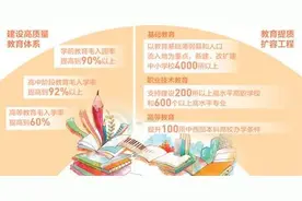 为建设现代化国家提供人才支撑图片