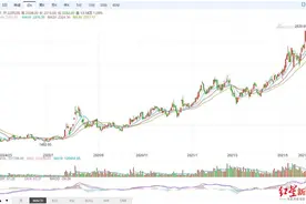 调查｜化肥价格创10年新高，农资店不敢进货，持续或压抑种粮积极性图片