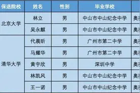 8位深圳学子将保送北大清华 7人来自深外1人来自深中图片
