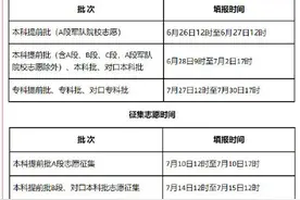 最新！2021年河北高考志愿填报须知 来了图片
