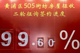 好消息！黄浦区这几大旧改地块首轮、二轮征询均以高比例通过图片