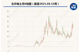 北方稀土拟掏数亿资金“替父偿债”将携控股股东增持包钢股份图片