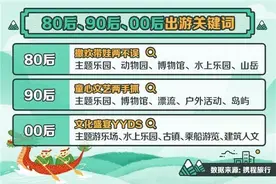 端午哪里最“热”？贵阳10大热门景区出炉图片