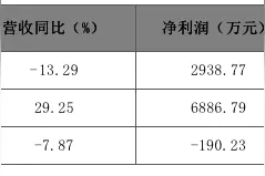 股价暴涨后迎十连跌，朗姿股份如此回应实控人之父清仓减持原因图片