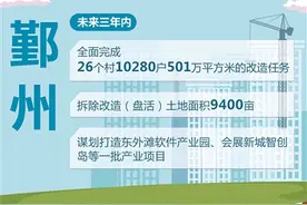 城中村改造提速 推动城市有机更新图片