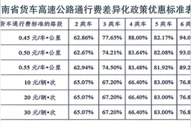 三部门全面推广高速公路差异化收费 在豫跑高速，车主都享啥优惠？图片