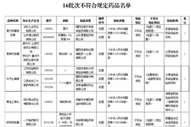 停售！召回！这16批次药品不合格图片