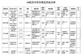 停售！召回！这16批次药品不合格图片