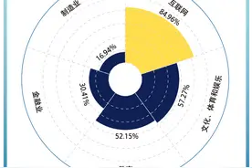 竞业限制诉讼案频发，腾讯纠纷多，哪家互联网大厂对离职员工最“狠”？图片