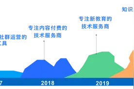 D轮融资1.2亿美元，小鹅通究竟在做什么？图片