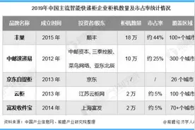 迎战物流新战事，菜鸟还有什么筹码？图片