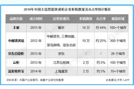 迎战物流新战事，菜鸟还有什么筹码？图片