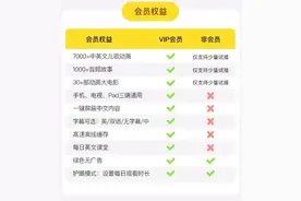 福利丨小小优趣618福利多多，购年卡得19个月会员，更多独家内容可看图片