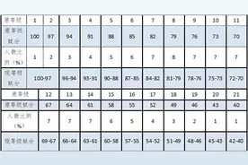 今年浙江高考分数线怎么划？提前录取志愿如何填报？图片