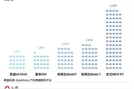 超过十四城布局，长三角能成为智能电动汽车的全球创新中心吗？图片