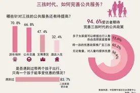 两孩出行仅一孩免票？89.9%二孩家庭受访者感到公共服务不到位图片
