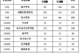 鲁迅美术学院公布2021年本科招生计划图片