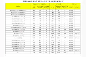 佛山五区民办学校招生摇号，小学竞争最激烈38人争一个学位图片