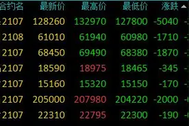国储局重磅消息：将分批投放铜、铝等国家储备！有色金属应声下跌，关注凌晨美联储利率决议图片