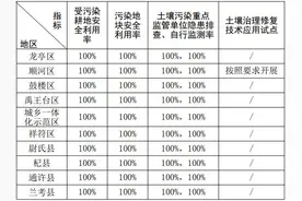 《开封市2021年土壤污染防治攻坚战实施方案》图片