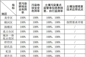 《开封市2021年土壤污染防治攻坚战实施方案》图片