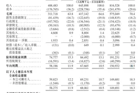 “中国正畸第一股”时代天使登陆港股，上市首日涨逾131%图片