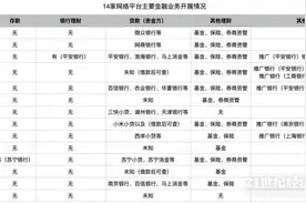 一线调研丨14家网络平台金融业务整改进展：仍有平台违规推广图片