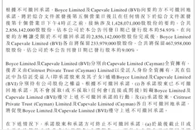 SOHO官宣：黑石236港元要约收购公司股权，潘石屹保留9%股权图片