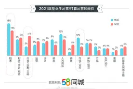 上海成毕业生就业首选城市图片