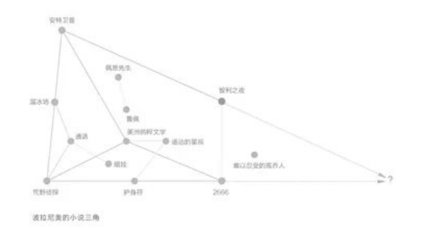 波拉尼奥与《重返暗夜》：如何阅读这些死亡、性爱与凶杀故事？