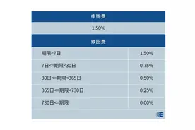 基金E课堂｜频繁操作会吃掉你的投资收益图片