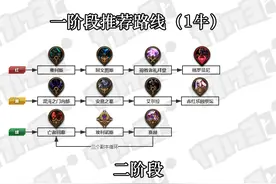 DNF奥兹玛团本1牛推荐路线图片