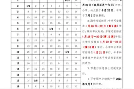 官宣！江西8设区市中小学幼儿园暑假时间敲定图片