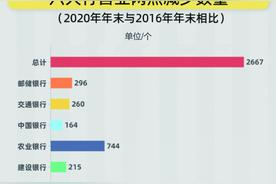 数据眼｜六大行10万线下网点画像：邮储占比37%，工行减少最明显图片