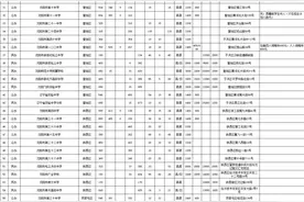 刚刚！沈阳市教育局下达重要通知图片