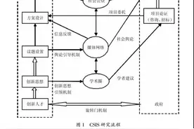 美国战略与国际问题研究中心的运作机制与影响力拓展模式研究图片