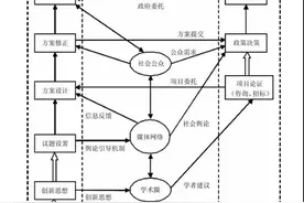 美国战略与国际问题研究中心的运作机制与影响力拓展模式研究图片