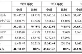 你买的奥特曼卡片，将中国最大游艺设备商推上市图片