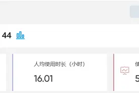券商APP 5月活跃度排行出炉：华泰、国泰君安和平安月活人数位居三强，日活人数TOP20中8家券商下降超10%图片